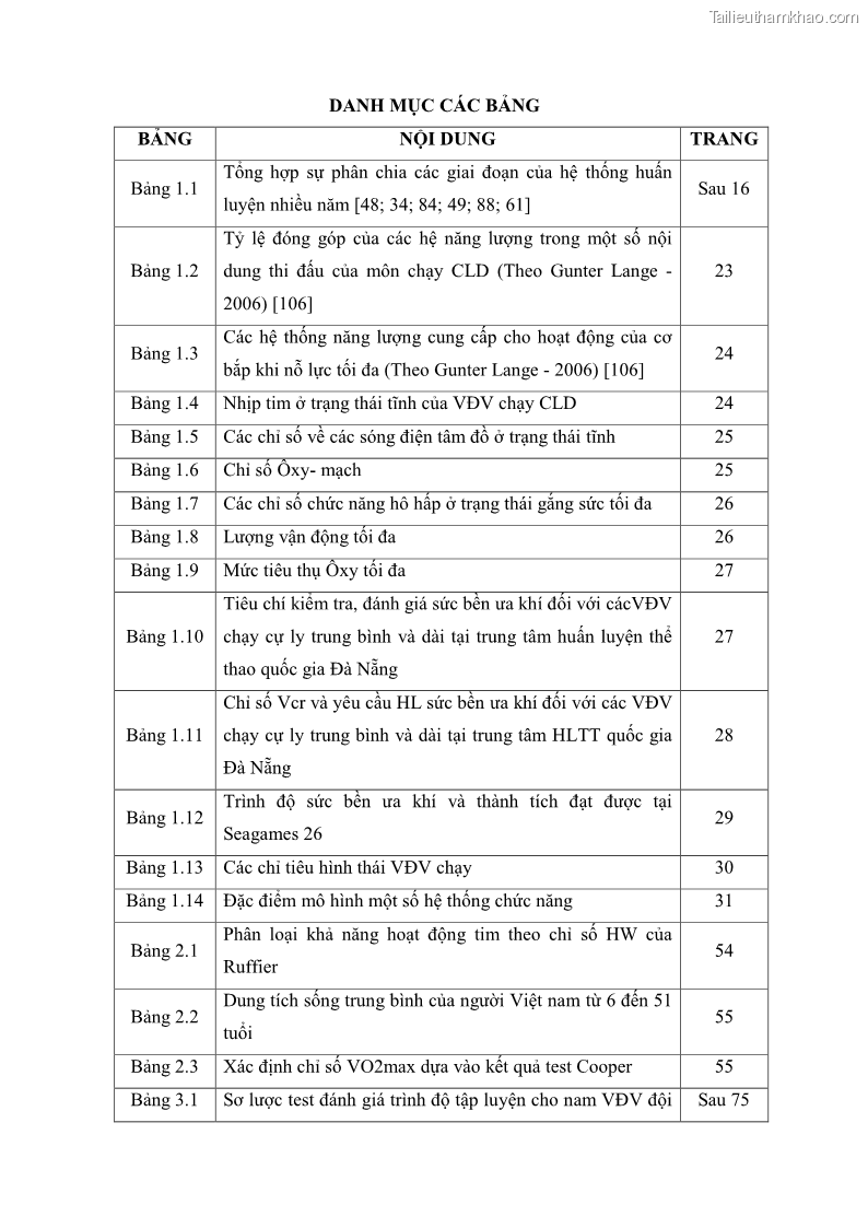 Luận án tiến sĩ giáo dục học Nghiên cứu xây dựng tiêu chuẩn đánh giá trình độ tập luyện cho nam VĐV đội tuyển Điền kinh trẻ chạy cự ly dài 15 – 17 tuổi tỉnh Khánh Hòa sau 2 năm tập luyện - 2 Trang 9