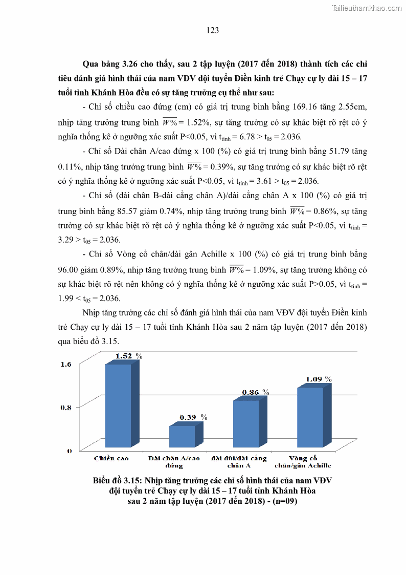 Luận án tiến sĩ giáo dục học Nghiên cứu xây dựng tiêu chuẩn đánh giá trình độ tập luyện cho nam VĐV đội tuyển Điền kinh trẻ chạy cự ly dài 15 – 17 tuổi tỉnh Khánh Hòa sau 2 năm tập luyện - 21 Trang 161
