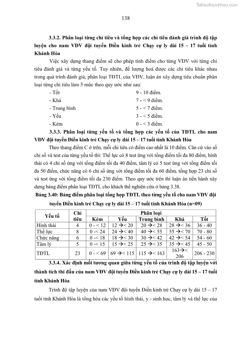 Luận án tiến sĩ giáo dục học Nghiên cứu xây dựng tiêu chuẩn đánh giá trình độ tập luyện cho nam VĐV đội tuyển Điền kinh trẻ chạy cự ly dài 15 – 17 tuổi tỉnh Khánh Hòa sau 2 năm tập luyện - 24 Trang 185