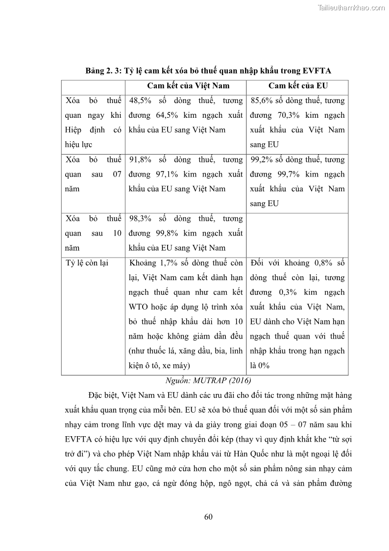 Luận án tiến sĩ kinh tế quốc tế Đánh giá tác động dự kiến của Hiệp định thương mại tự do Việt Nam - EU đối với đầu tư trực tiếp nước ngoài vào Việt Nam - 10 Trang 73