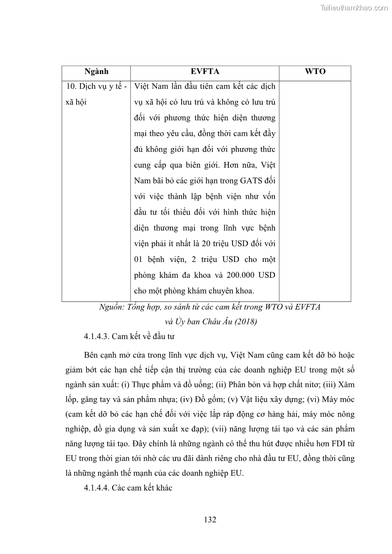 Luận án tiến sĩ kinh tế quốc tế Đánh giá tác động dự kiến của Hiệp định thương mại tự do Việt Nam - EU đối với đầu tư trực tiếp nước ngoài vào Việt Nam - 19 Trang 145