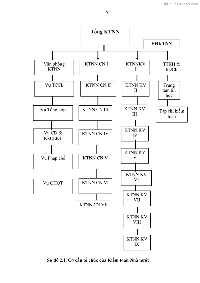 Luận án tiến sĩ kinh tế Tăng cường vai trò của kiểm toán hoạt động ở Việt Nam do kiểm toán nhà nước thực hiện - 11 Trang 81