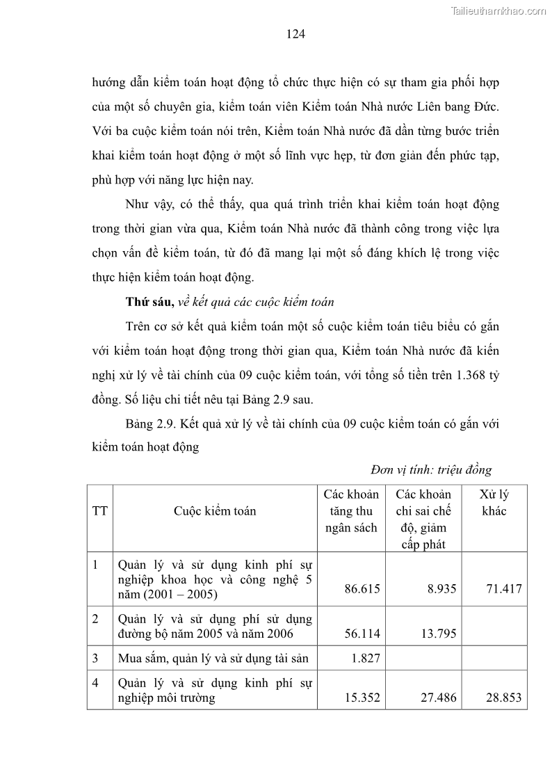 Luận án tiến sĩ kinh tế Tăng cường vai trò của kiểm toán hoạt động ở Việt Nam do kiểm toán nhà nước thực hiện - 17 Trang 129