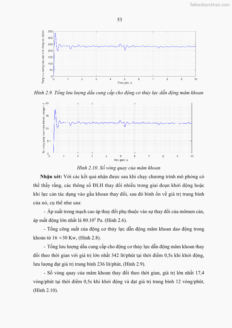 Luận án tiến sĩ kỹ thuật: máy khoan cọc nhồi Nghiên cứu xác định các thông số kỹ thuật hợp lý của bộ công tác máy khoan cọc nhồi kiểu gầu xoay do Việt nam chế tạo - 10 Trang 73