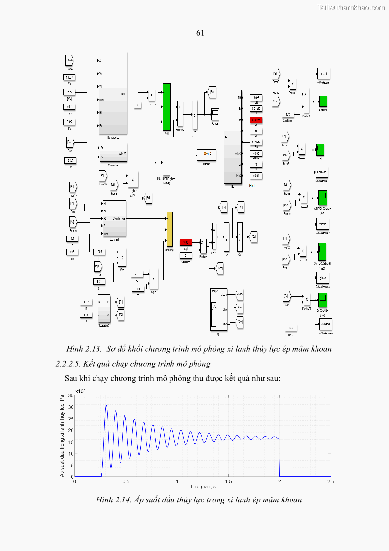 Luận án tiến sĩ kỹ thuật: máy khoan cọc nhồi Nghiên cứu xác định các thông số kỹ thuật hợp lý của bộ công tác máy khoan cọc nhồi kiểu gầu xoay do Việt nam chế tạo - 11 Trang 81