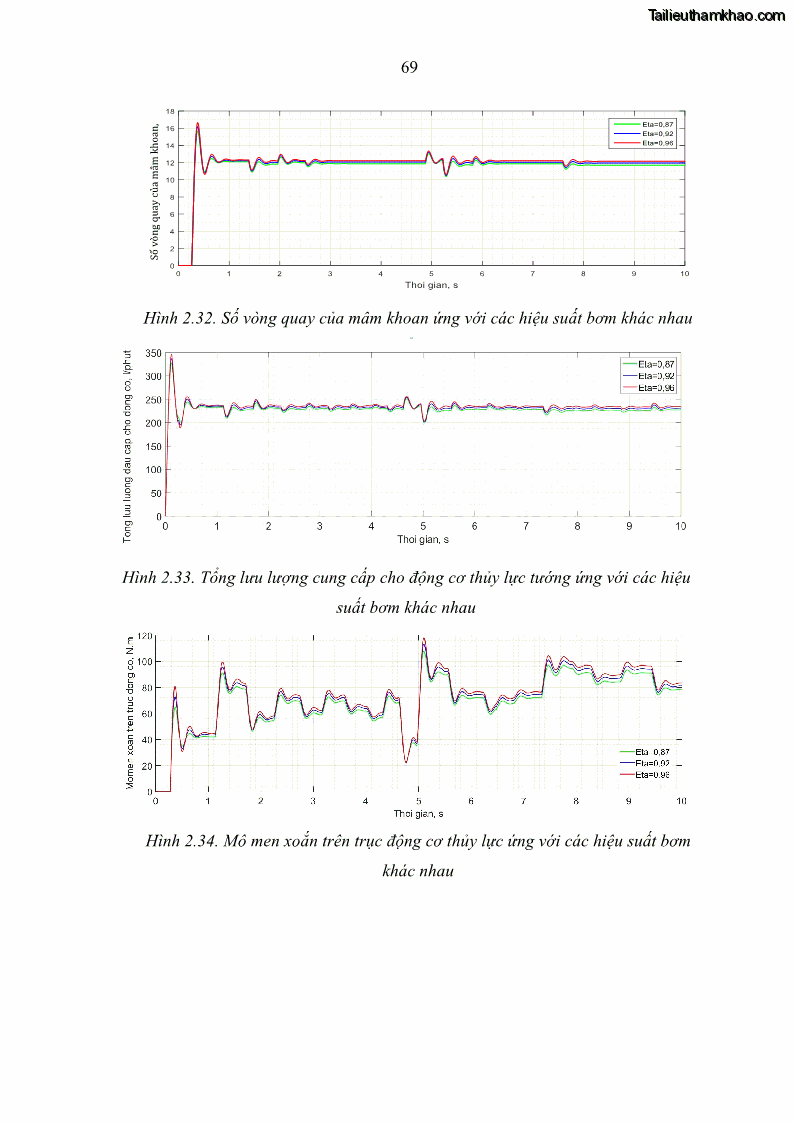 Luận án tiến sĩ kỹ thuật: máy khoan cọc nhồi Nghiên cứu xác định các thông số kỹ thuật hợp lý của bộ công tác máy khoan cọc nhồi kiểu gầu xoay do Việt nam chế tạo - 12 Trang 89