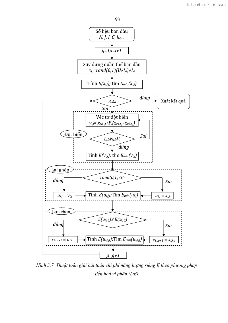 Luận án tiến sĩ kỹ thuật: máy khoan cọc nhồi Nghiên cứu xác định các thông số kỹ thuật hợp lý của bộ công tác máy khoan cọc nhồi kiểu gầu xoay do Việt nam chế tạo - 15 Trang 113