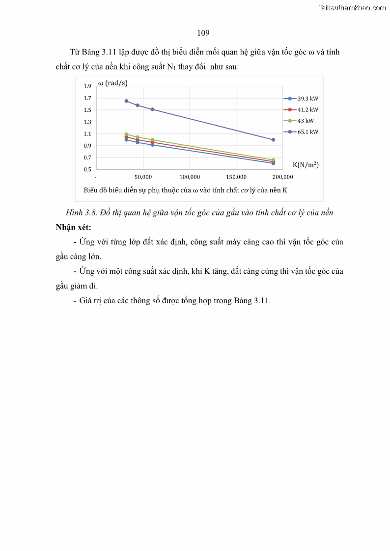 Luận án tiến sĩ kỹ thuật: máy khoan cọc nhồi Nghiên cứu xác định các thông số kỹ thuật hợp lý của bộ công tác máy khoan cọc nhồi kiểu gầu xoay do Việt nam chế tạo - 17 Trang 129