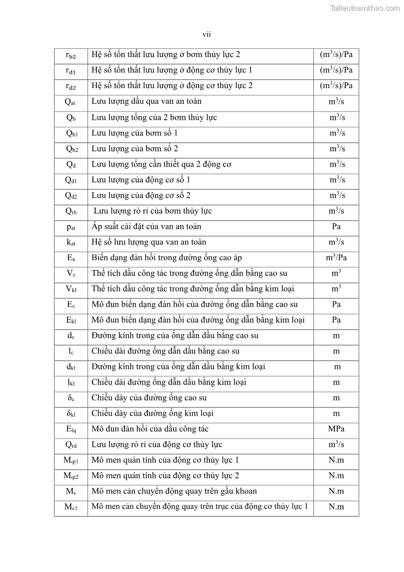 Luận án tiến sĩ kỹ thuật: máy khoan cọc nhồi Nghiên cứu xác định các thông số kỹ thuật hợp lý của bộ công tác máy khoan cọc nhồi kiểu gầu xoay do Việt nam chế tạo - 2 Trang 9