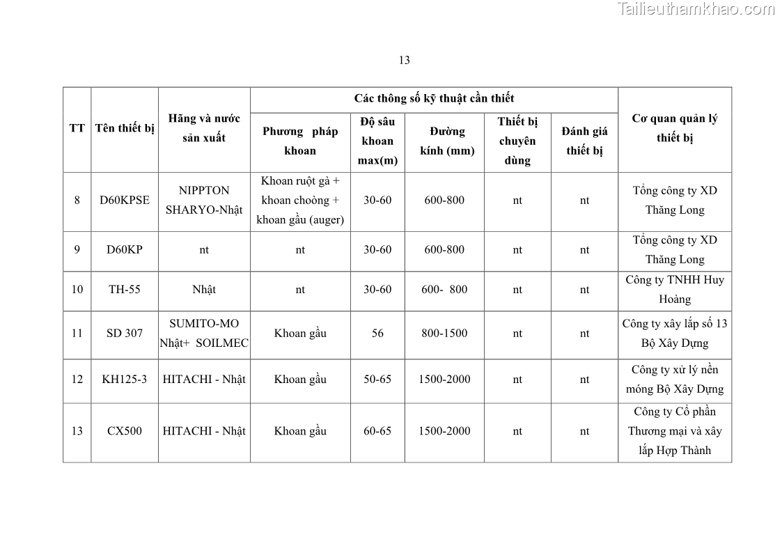 Luận án tiến sĩ kỹ thuật: máy khoan cọc nhồi Nghiên cứu xác định các thông số kỹ thuật hợp lý của bộ công tác máy khoan cọc nhồi kiểu gầu xoay do Việt nam chế tạo - 5 Trang 33