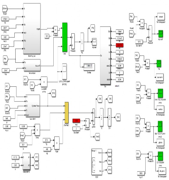 Hình 2 13 Sơ đồ khối chương trình mô phỏng xi lanh thủy lực ép mâm khoan 1