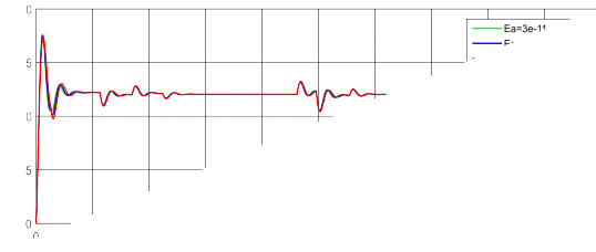 Số vòng quay của mâm khoan vòng phút Hình 2 27 Số vòng quay của mâm khoan ứng 14
