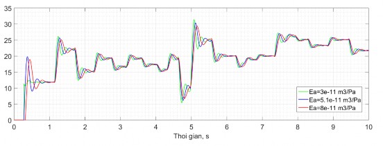 Tong cong suat dong co mam khoan kW Hình 2 30 Tổng công suất động cơ dẫn động mâm 17