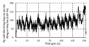 Hình 4 16 Lưu lượng và áp suất dầu của động cơ thủy lực ứng với tầng 12