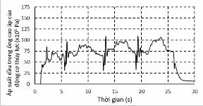 Hình 4 13 Lưu lượng và áp suất dầu của động cơ thủy lực ứng với tầng 6