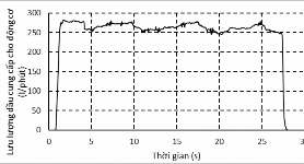 Hình 4 14 Lưu lượng và áp suất dầu của động cơ thủy lực ứng với tầng 7