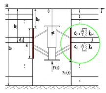 Hình 1 6 Mô hình động lực học của hệ vành dẫn hướng đất Phương trình 3