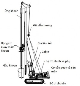 Hình 1 20 Sơ đồ cấu tạo của máy khoan cọc nhồi kiểu gầu xoay Nhóm tác giả 1