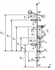 Hình 1 21 Lực tác dụng lên cần khoan trong trường hợp bộ tời chính đặt trên 2