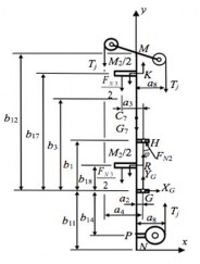 Hình 1 22 Lực tác dụng lên cần khoan trong trường hợp bộ tời chính gắn với 3