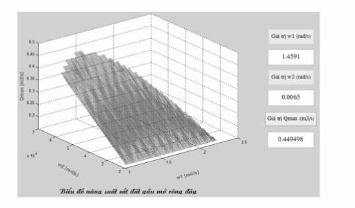Hình 1 27 Giao diện xuất kết quả Đồ thị trên biểu diễn mối quan hệ giữa 4