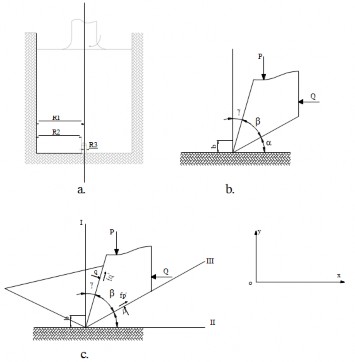 Hình 1 28 Sơ đồ phá vỡ đất đá bằng lưỡi cắt khi khoan xoay Phản lực 5