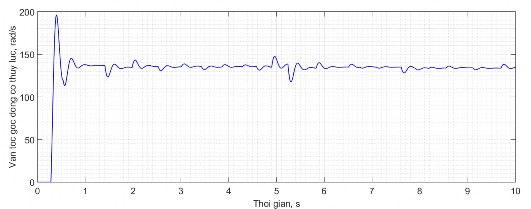 Hình 2 7 Vận tốc góc của động cơ thủy lực dẫn động mâm khoan Hình 2 8 3