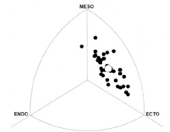 Tóm lại sau 2 năm tập luyện 2017 đến 2018 thành tích các chỉ tiêu đánh giá 4