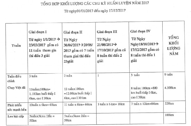 MỤC ĐÍCH Huấn luyện thể lực chung phát triển toàn diện xây dựng nền 1