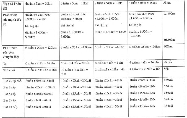 MỤC ĐÍCH Huấn luyện thể lực chung phát triển toàn diện xây dựng nền 2