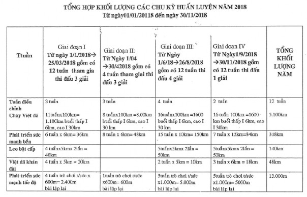 3 thứ 6 và chủ nhật Tuần nhẹ có 2 buổi tập nặng sáng thứ 3 và thứ 6 6