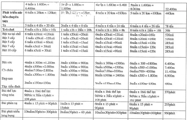 3 thứ 6 và chủ nhật Tuần nhẹ có 2 buổi tập nặng sáng thứ 3 và thứ 6 7