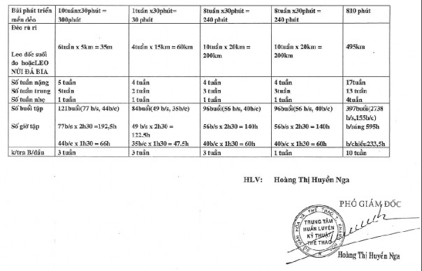 3 thứ 6 và chủ nhật Tuần nhẹ có 2 buổi tập nặng sáng thứ 3 và thứ 6 8
