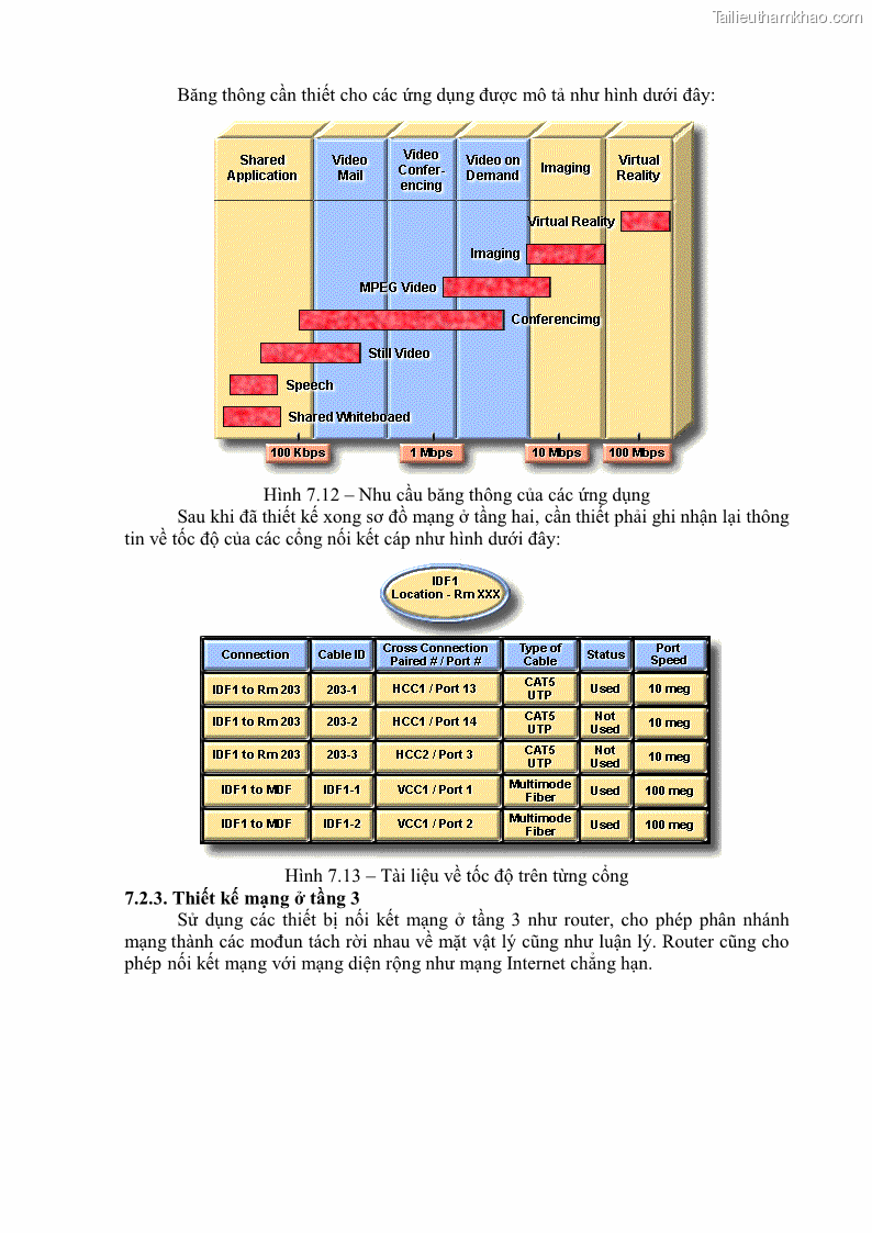 Giáo trình Thiết kế, xây dựng mạng Lan Phần 2 - CĐ Cơ điện Hà Nội - 3 Trang 17