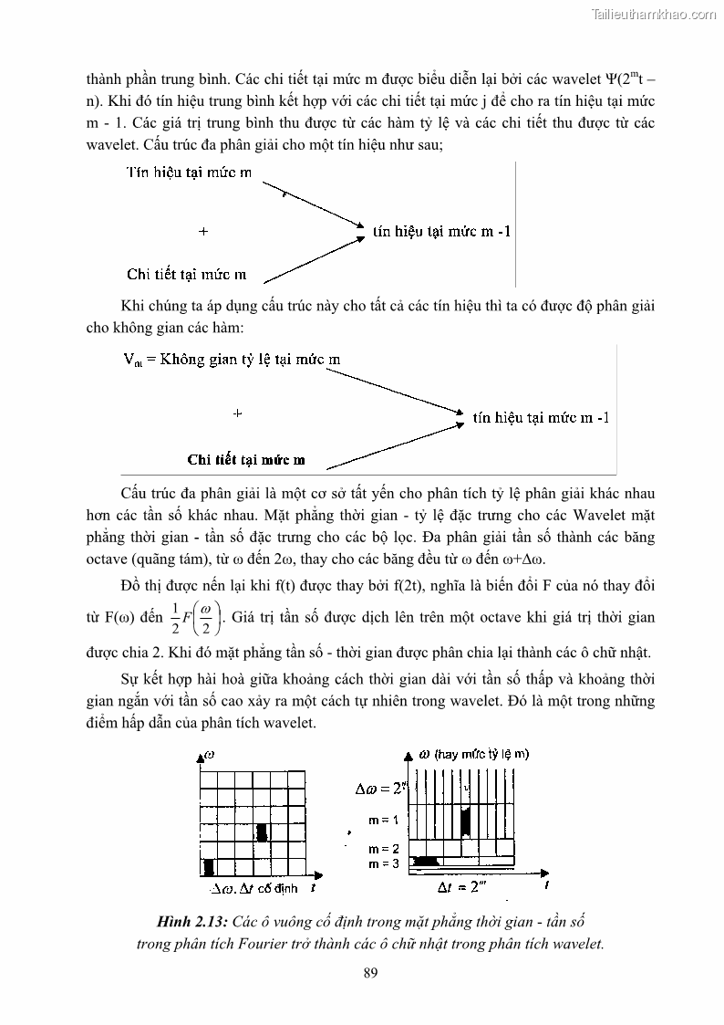 Giáo trình Xử lý tín hiệu số 2 Phần 1 - 12 Trang 89