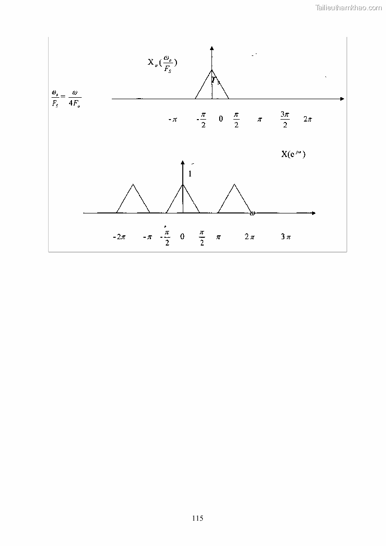 Giáo trình Xử lý tín hiệu số 2 Phần 2 - 2
