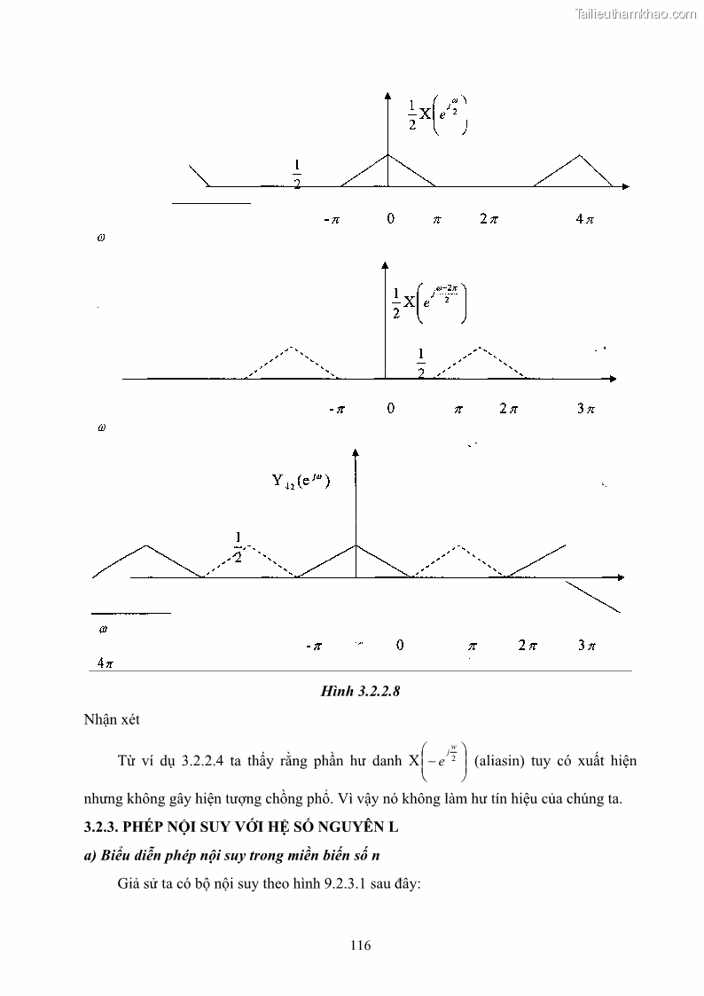 Giáo trình Xử lý tín hiệu số 2 Phần 2 - 2