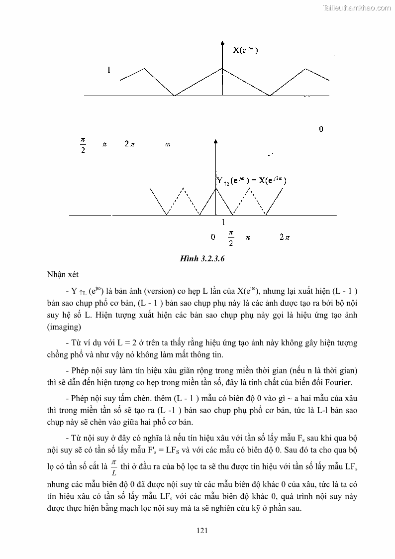 Giáo trình Xử lý tín hiệu số 2 Phần 2 - 3