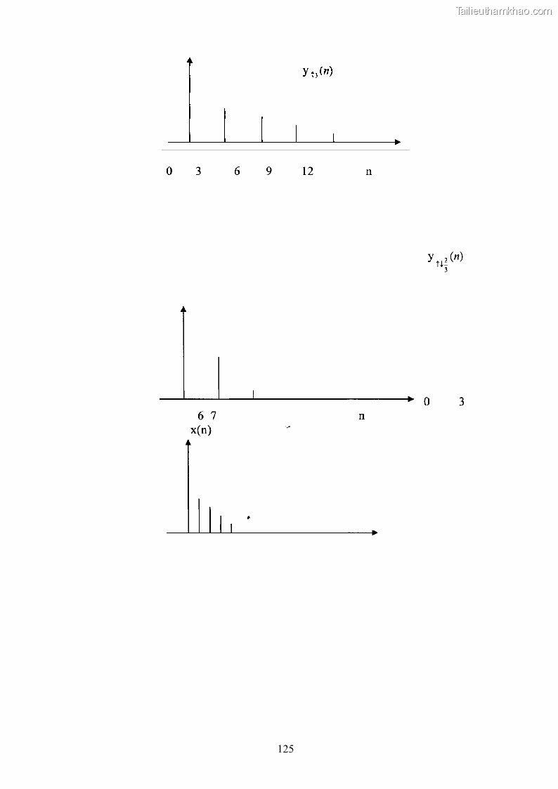 Giáo trình Xử lý tín hiệu số 2 Phần 2 - 3
