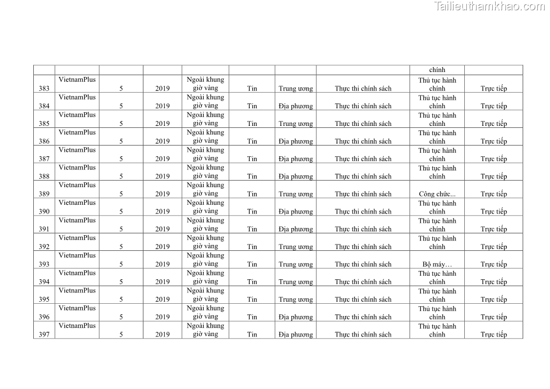 Luận án tiến sĩ báo chí học Báo chí truyền thông về chính sách cải cách hành chính nhà nước Việt Nam - 34 Trang 265