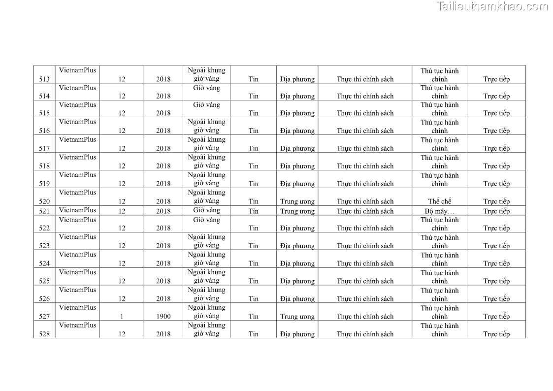Luận án tiến sĩ báo chí học Báo chí truyền thông về chính sách cải cách hành chính nhà nước Việt Nam - 35 Trang 273