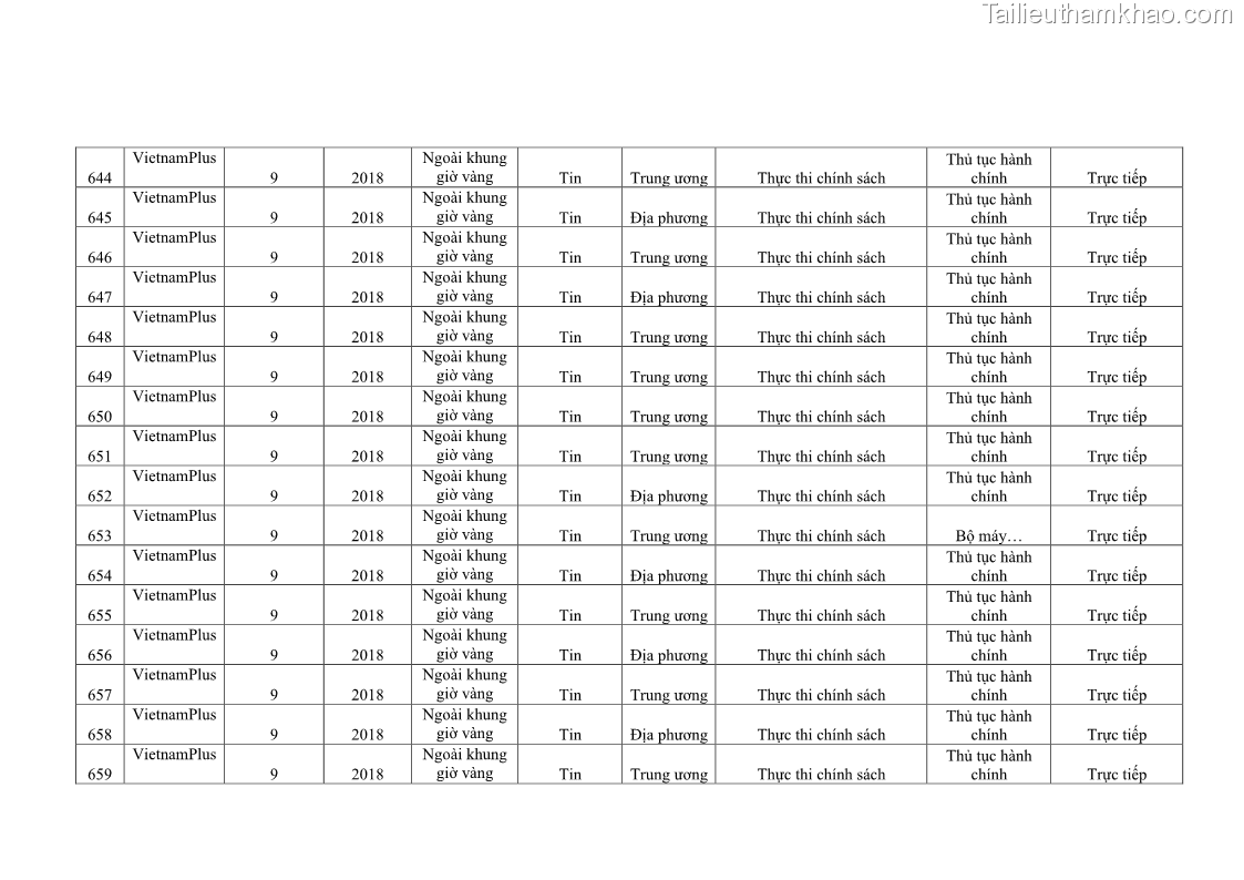 Luận án tiến sĩ báo chí học Báo chí truyền thông về chính sách cải cách hành chính nhà nước Việt Nam - 36 Trang 281