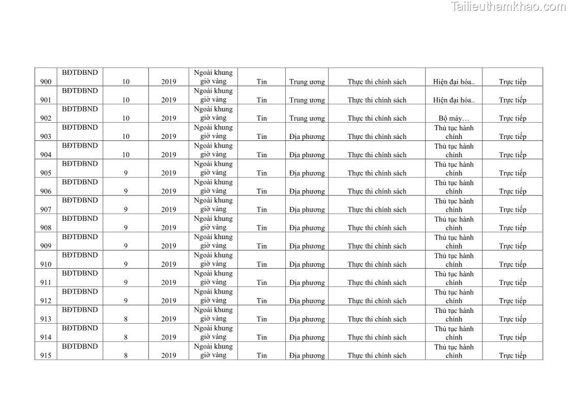 Luận án tiến sĩ báo chí học Báo chí truyền thông về chính sách cải cách hành chính nhà nước Việt Nam - 38 Trang 297
