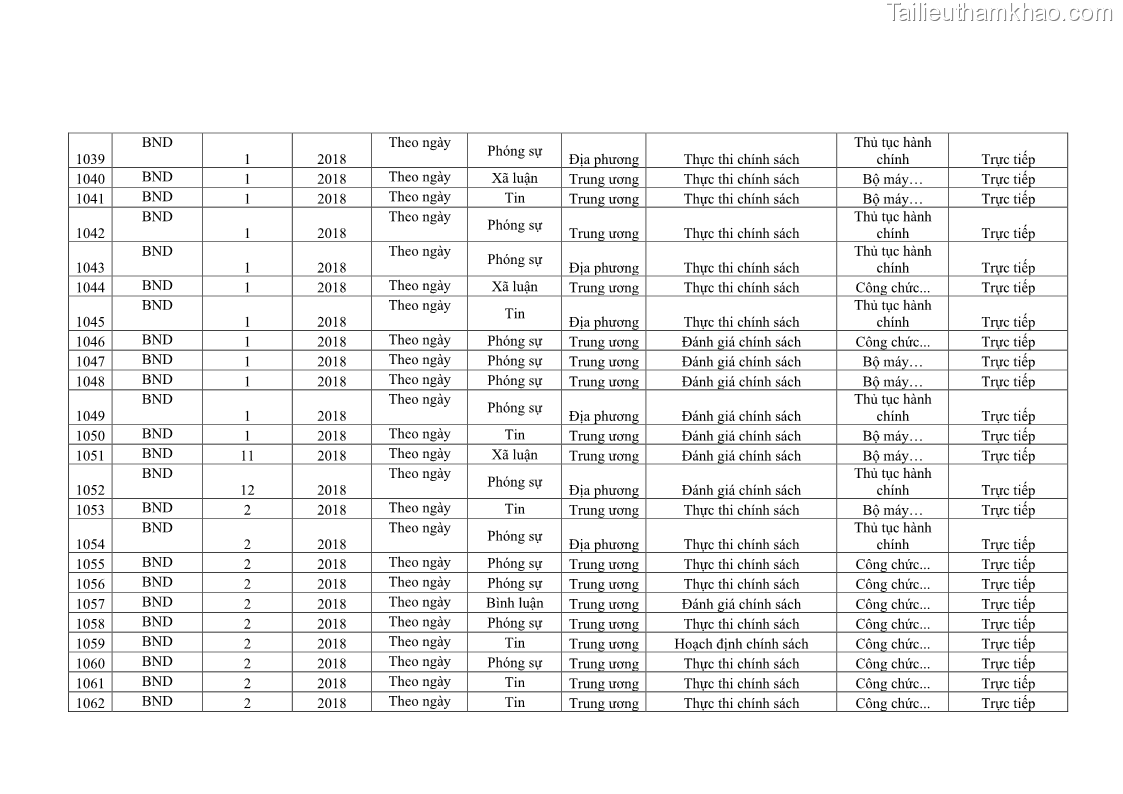 Luận án tiến sĩ báo chí học Báo chí truyền thông về chính sách cải cách hành chính nhà nước Việt Nam - 39 Trang 305
