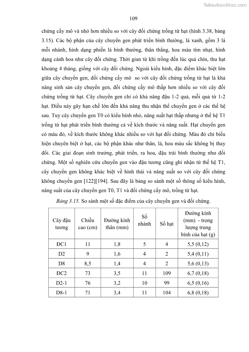 Luận án tiến sĩ công nghệ sinh học Nghiên cứu tạo cây đậu tương Glycine max L. biến đổi gen có khả năng tổng hợp astaxanthin chuyên biệt ở hạt - 16 Trang 121
