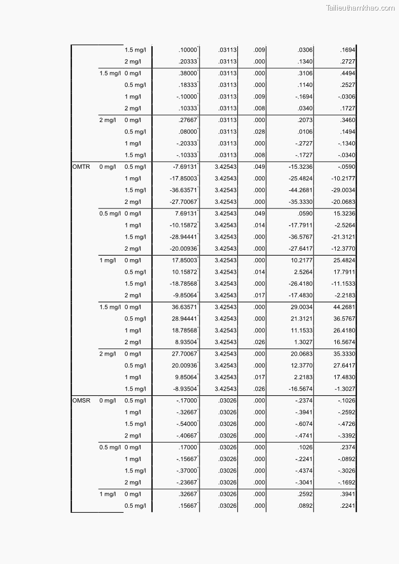 Luận án tiến sĩ công nghệ sinh học Nghiên cứu tạo cây đậu tương Glycine max L. biến đổi gen có khả năng tổng hợp astaxanthin chuyên biệt ở hạt - 20 Trang 153