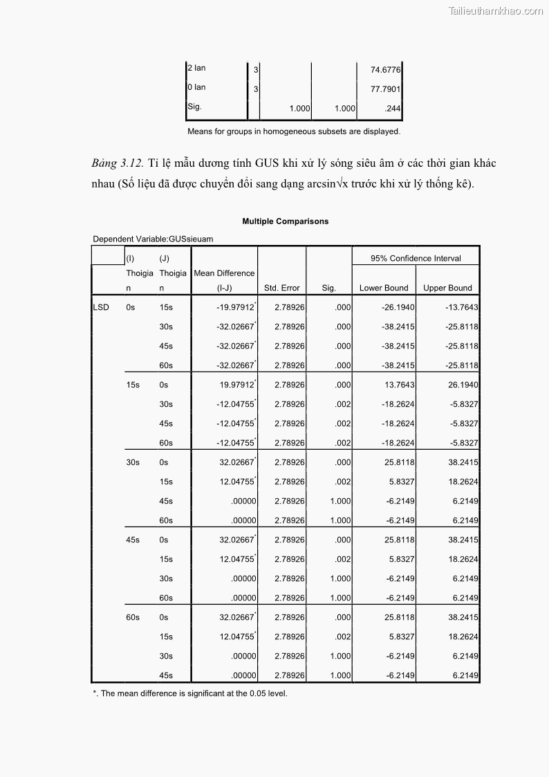 Luận án tiến sĩ công nghệ sinh học Nghiên cứu tạo cây đậu tương Glycine max L. biến đổi gen có khả năng tổng hợp astaxanthin chuyên biệt ở hạt - 21 Trang 161