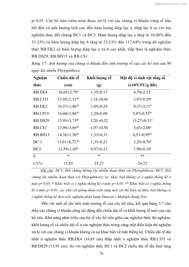 Luận án tiến sĩ công nghệ sinh học Tuyển chọn, nghiên cứu đặc tính kháng tác nhân gây bệnh và tạo chế phẩm phòng trừ bệnh rễ của các chủng vi khuẩn vùng rễ cây hồ tiêu Piper nigrum L. tại Tây Nguyên - 12 Trang 89