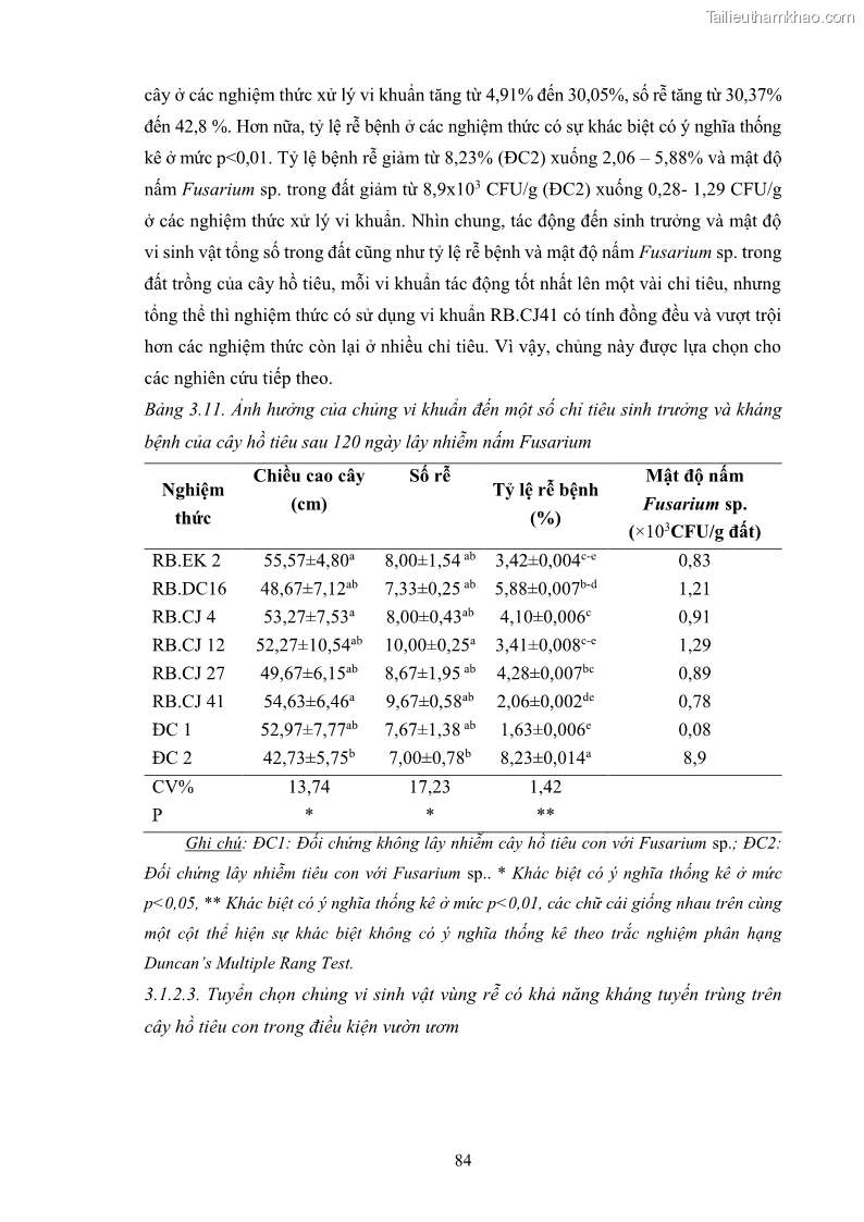 Luận án tiến sĩ công nghệ sinh học Tuyển chọn, nghiên cứu đặc tính kháng tác nhân gây bệnh và tạo chế phẩm phòng trừ bệnh rễ của các chủng vi khuẩn vùng rễ cây hồ tiêu Piper nigrum L. tại Tây Nguyên - 13 Trang 97