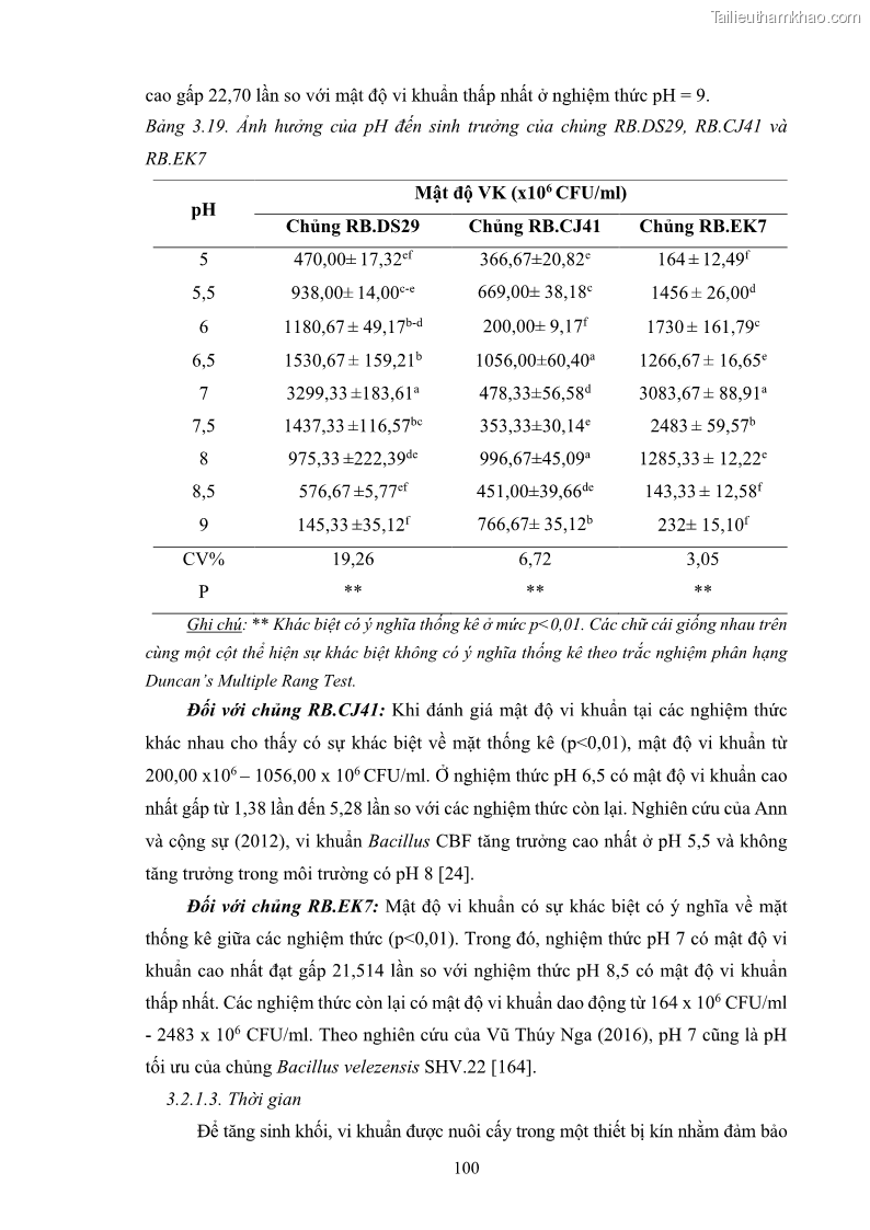 Luận án tiến sĩ công nghệ sinh học Tuyển chọn, nghiên cứu đặc tính kháng tác nhân gây bệnh và tạo chế phẩm phòng trừ bệnh rễ của các chủng vi khuẩn vùng rễ cây hồ tiêu Piper nigrum L. tại Tây Nguyên - 15 Trang 113